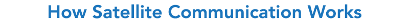 How Satellite Communication Works