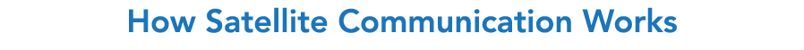 How Satellite Communication Works